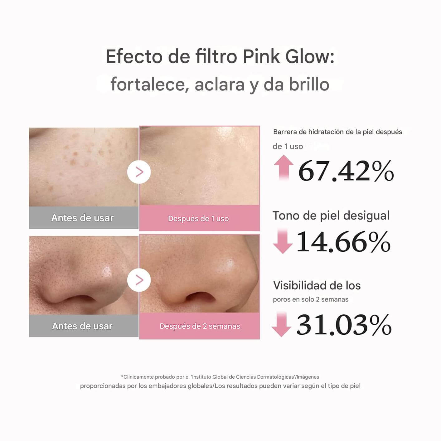 Medicube PDRN Pink Peptide Serum® Importado Original | Más Vendido en Corea para Tono Desigual, Piel Opaca y Falta de Firmeza